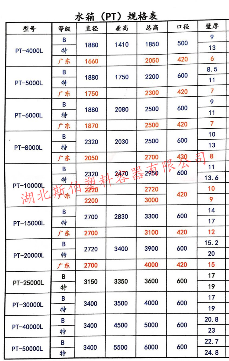 湖北十堰斯伯佳400升PE水桶牛筋桶厂家直销